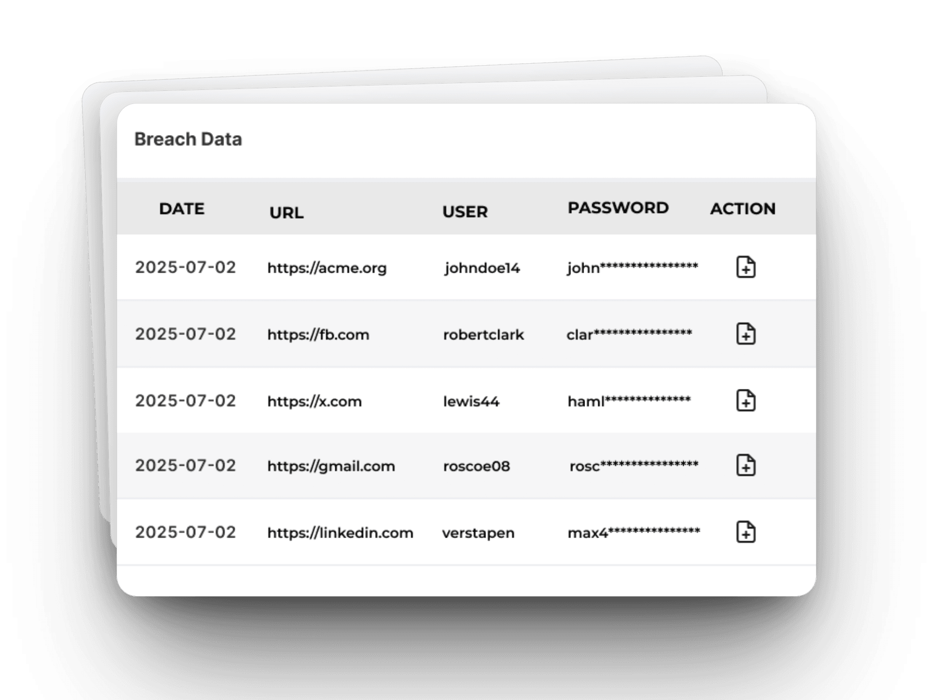 Breached Data