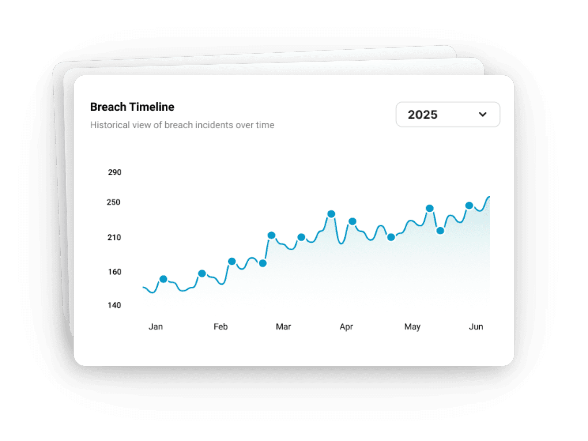 Breach Timeline