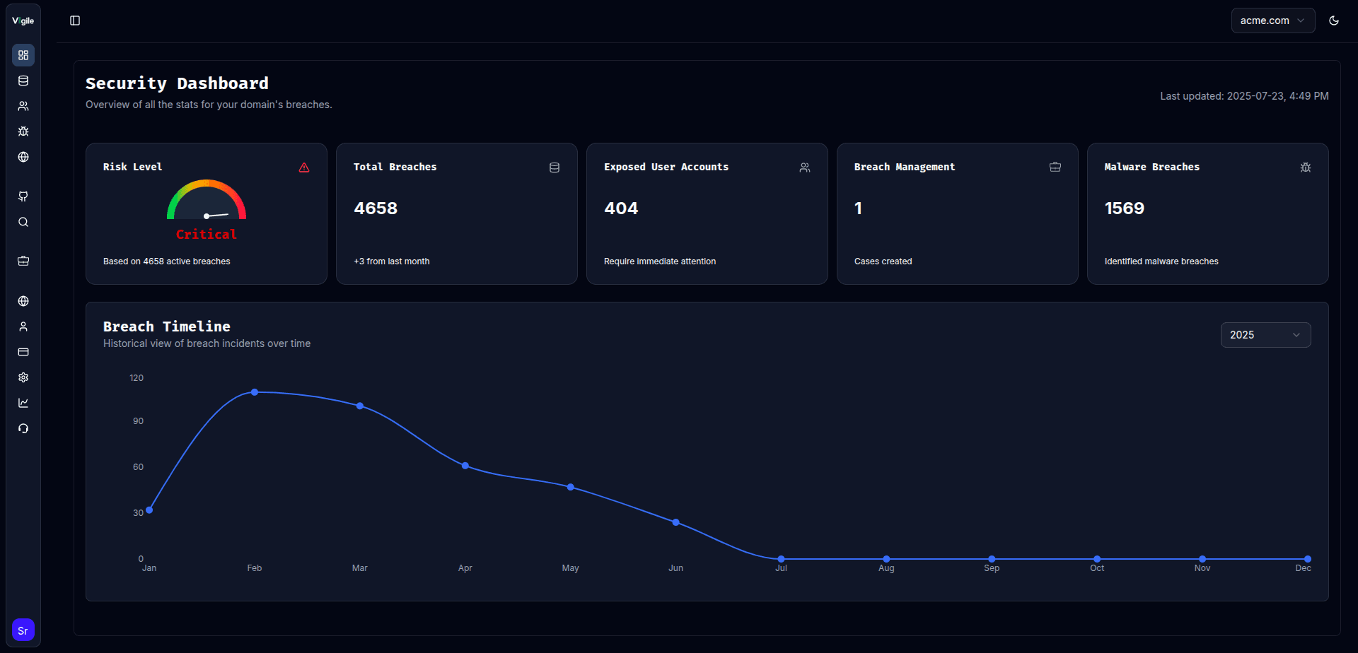 dashboard image