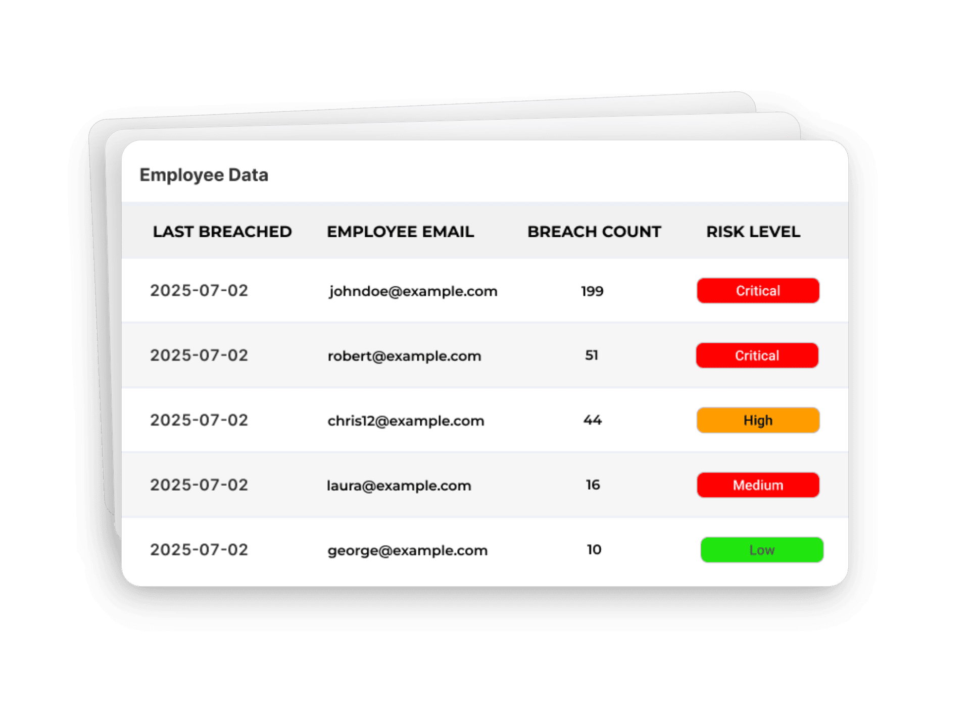Employee Exposure